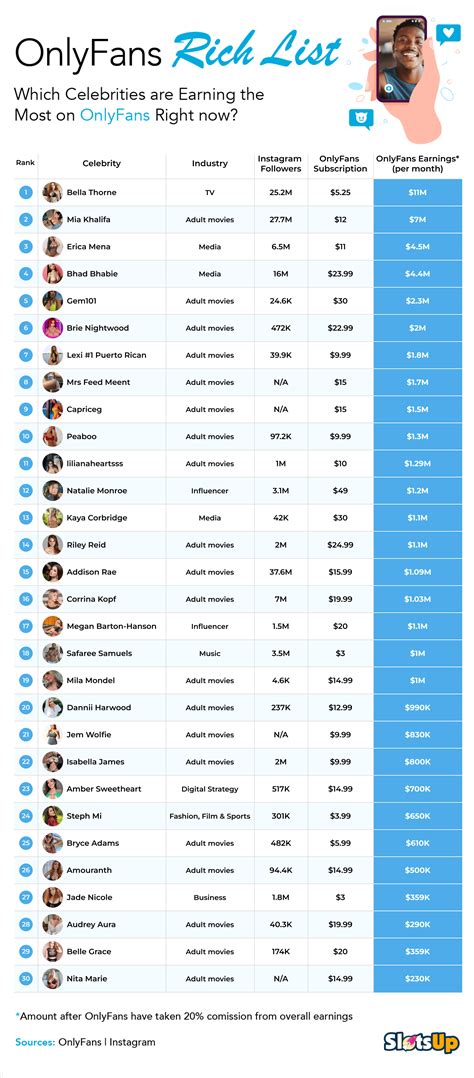 onlyfans top earners nude|The 20 Top British Onlyfans Accounts of 2024: Influencers